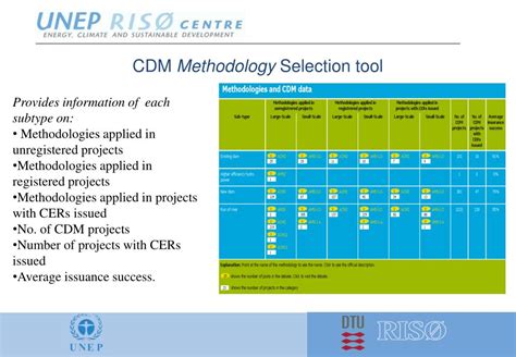 CDM: Methodologies .